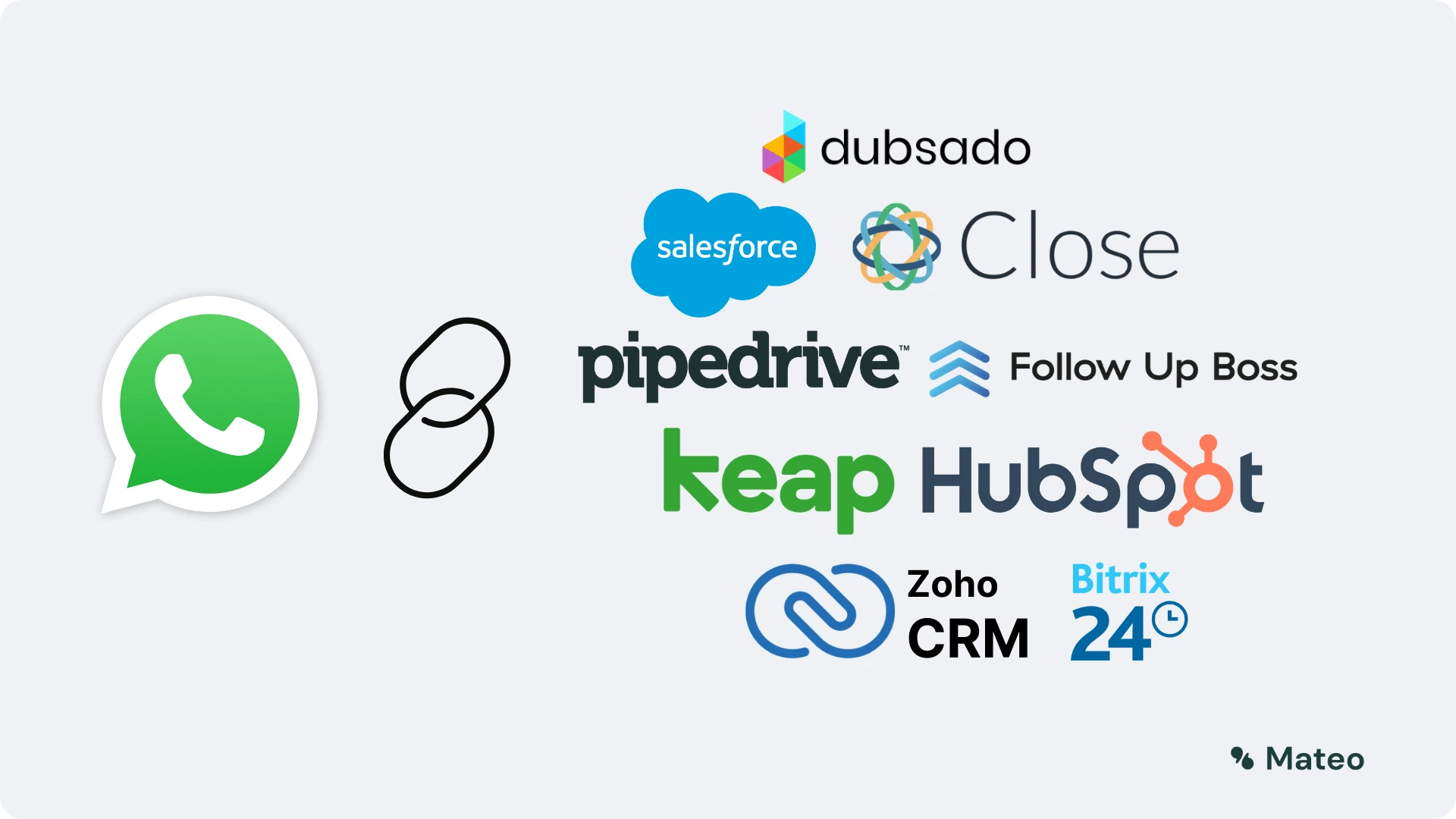 5 Best CRM with WhatsApp Integration for SMEs & Startups